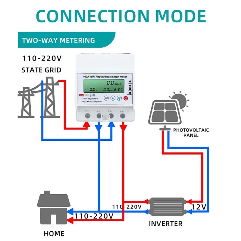 Smart Home Monitoring - 4P 1-100A WiFi Photovoltaic Smart Meter