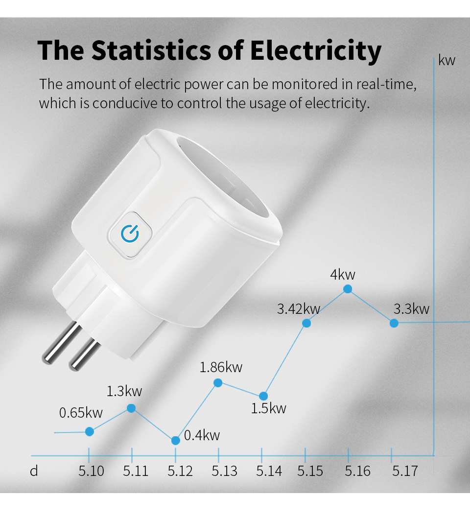 Work With TUYA Smart Plug WiFi - Smart Outdoor Plug recension och pris