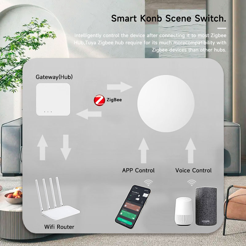 Tuya ZigBee Smart Wireless But - Smart Home Office recension och pris