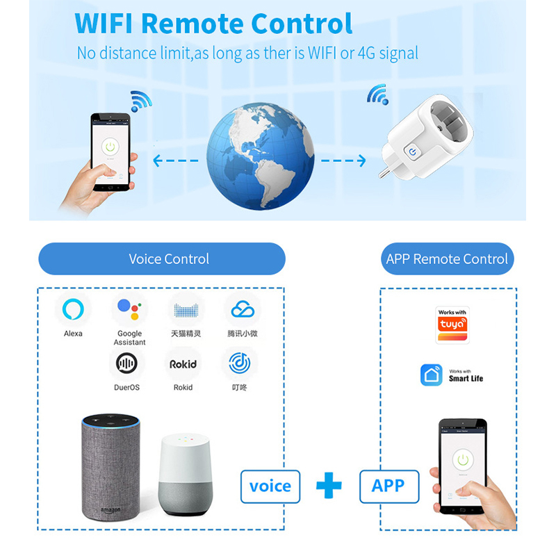 Works with Tuya Smart Life App - Smart Outdoor Plug recension och pris