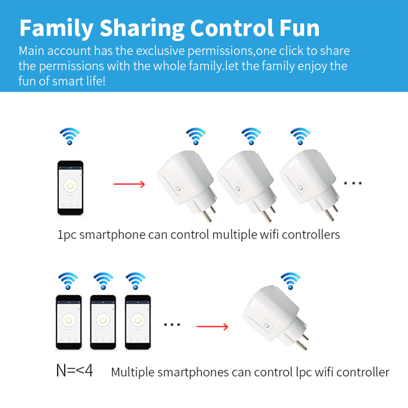 Works with Tuya Smart Life App - Smart Outdoor Plug recension och pris