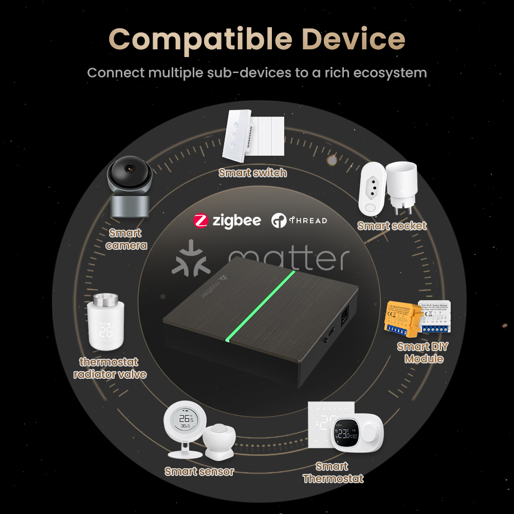 AVATTO Matter Smart Wired Gate - Smart Home Hub Matter recension och pris