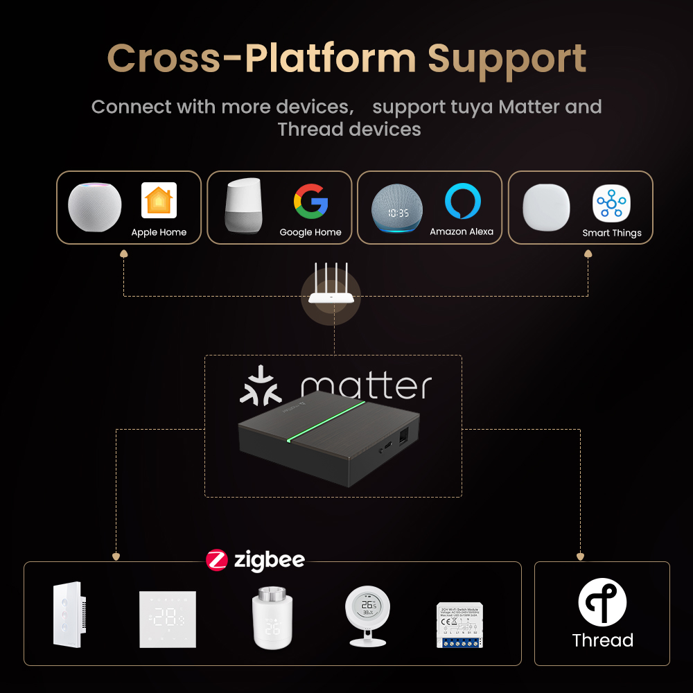 AVATTO Matter Smart Wired Gate - Smart Home Hub Matter recension och pris