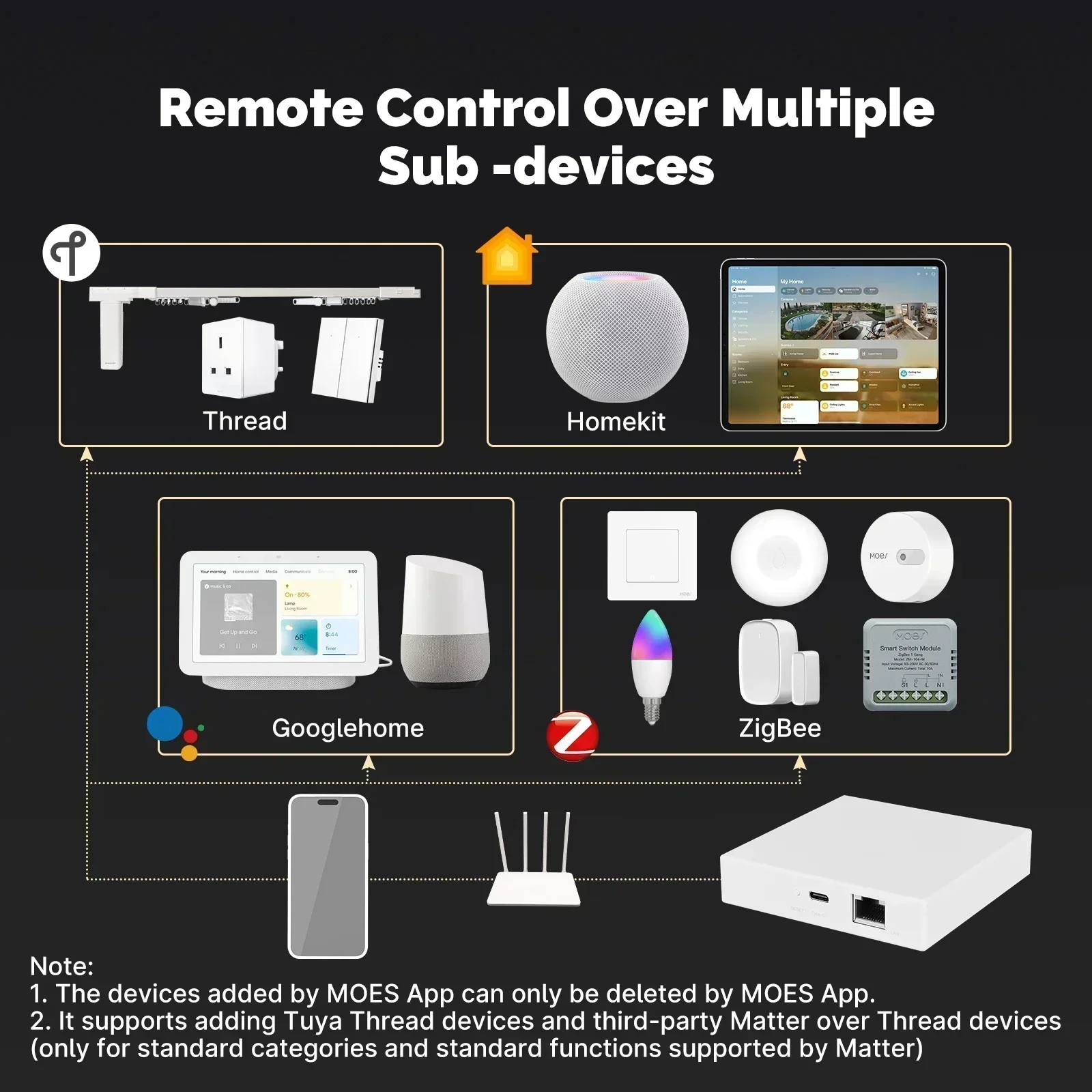 MOES Tuya Zigbee Matter Thread - Smart Home Hub Matter recension och pris