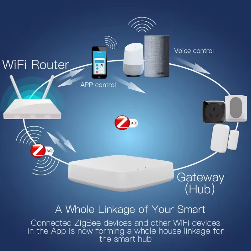 Moes Tuya ZigBee 3.0 Smart Gat - Smart Home Hub Matter recension och pris