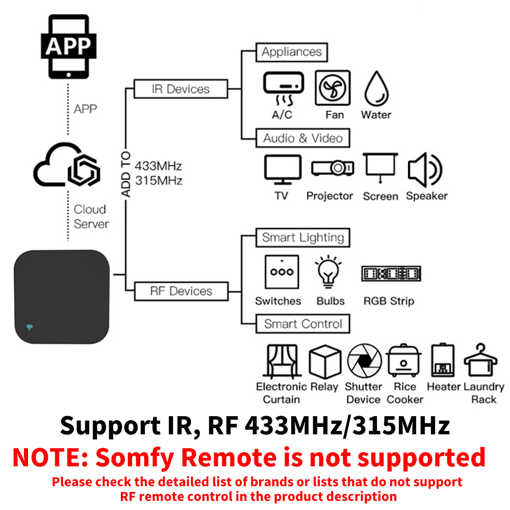 Tuya Smart RF IR Remote Contro - Smart Home Lg recension och pris