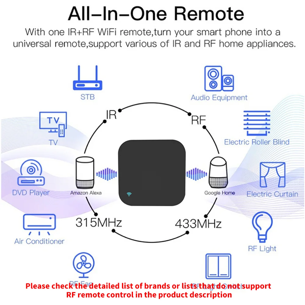Tuya WiFi RF IR Remote Control - Smart Home Lg recension och pris