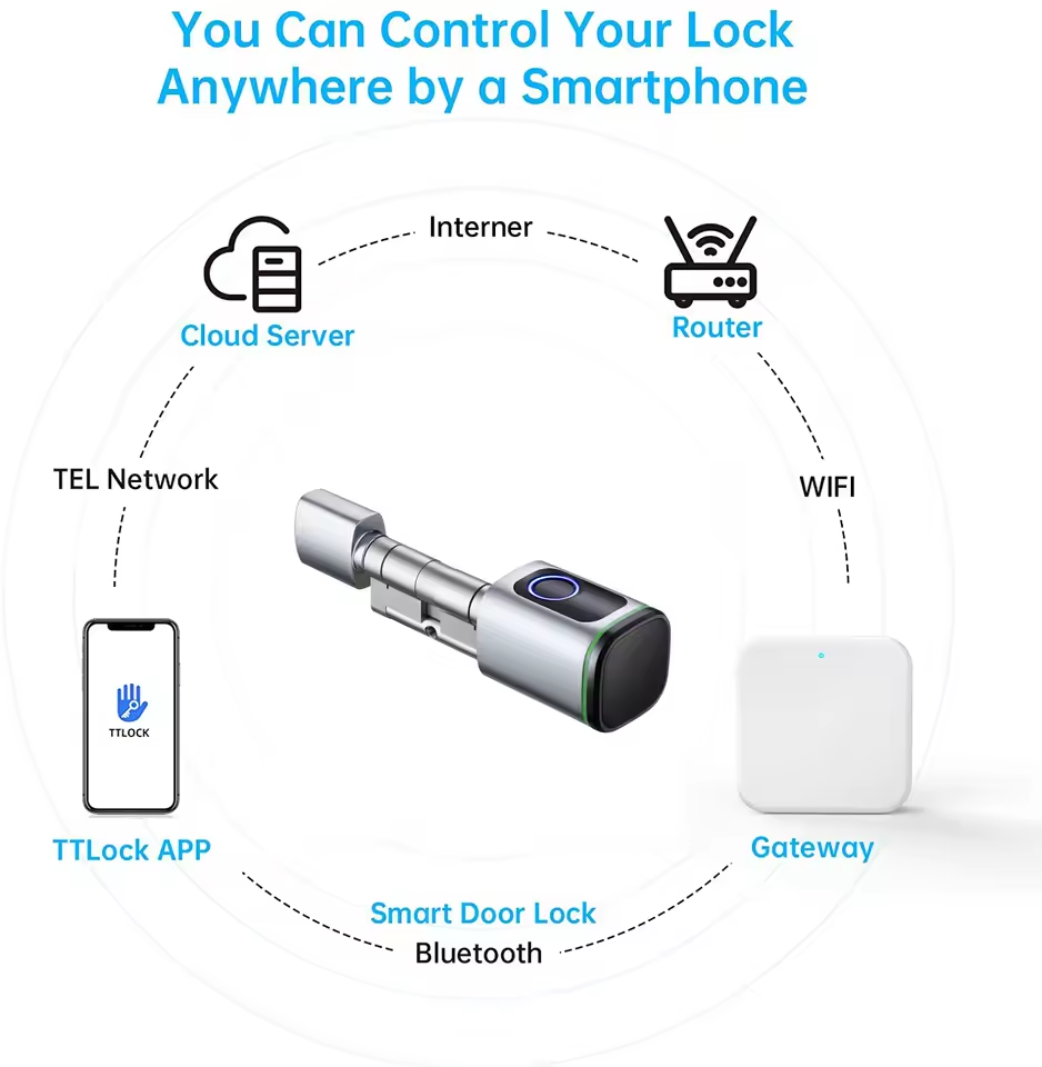 TTLOCK Gateway G2 G3 Bluetooth - Smart Home Hub Matter recension och pris