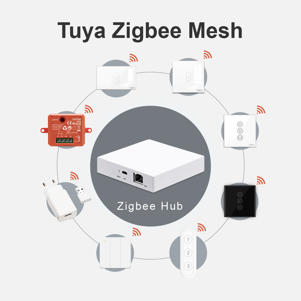 LoraTap Smart Home Tuya ZigBee - Smart Home Hub Matter recension och pris