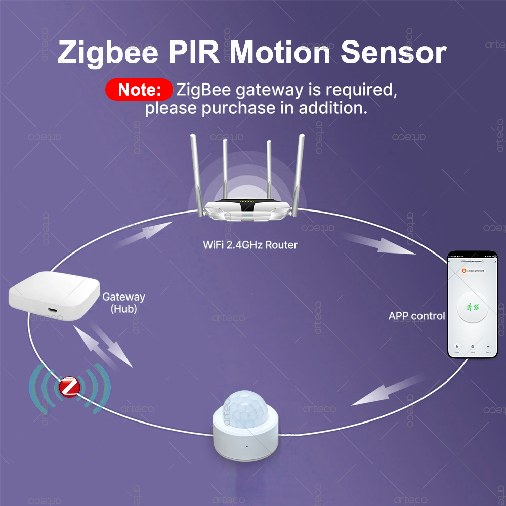 Zigbee 3.0 Mini PIR Motion Sen - Zigbee Gateway recension och pris