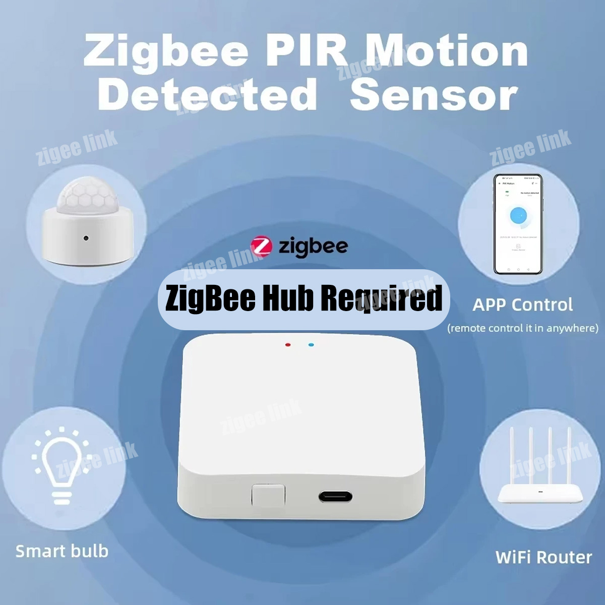ZigBee 3.0 PIR Motion Sensor W - Zigbee Gateway recension och pris
