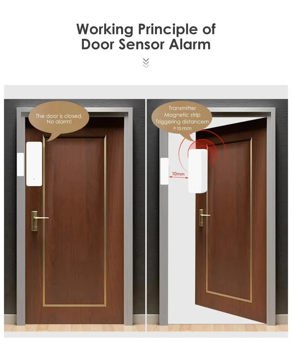 Tuya Zigbee/WiFi Magnetic Door - Zigbee Gateway recension och pris