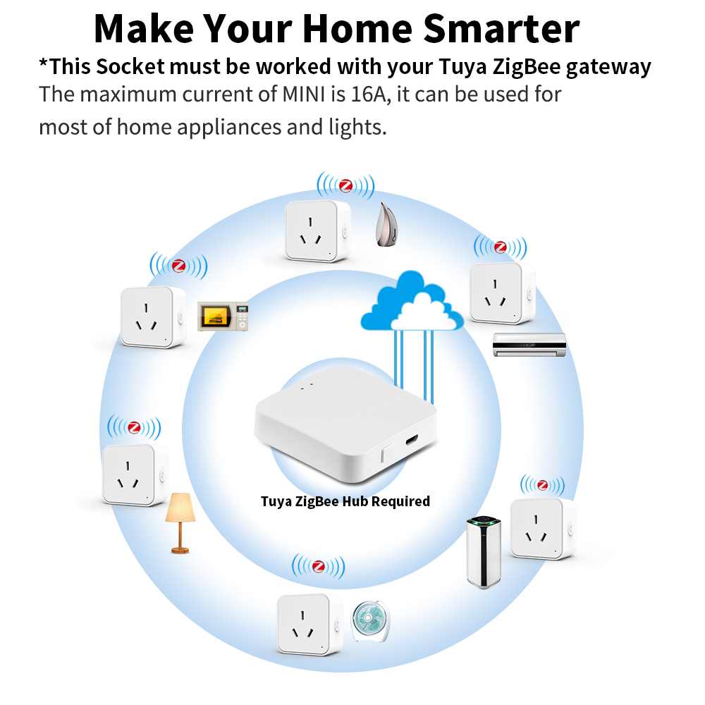 Tuya Zigbee3.0 AU Standard Sma - Smart Outdoor Plug recension och pris