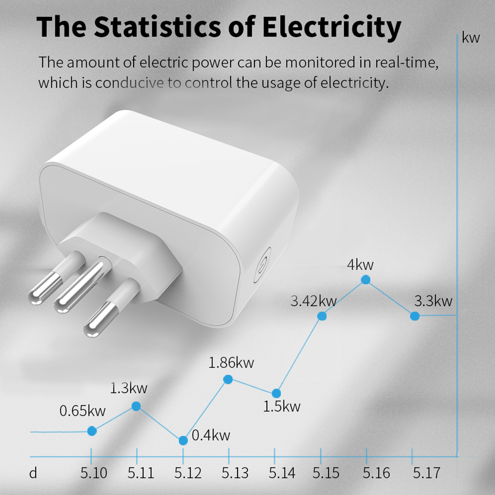 Tuya WiFi Smart Socket Brazil  - Smart Wall Socket recension och pris